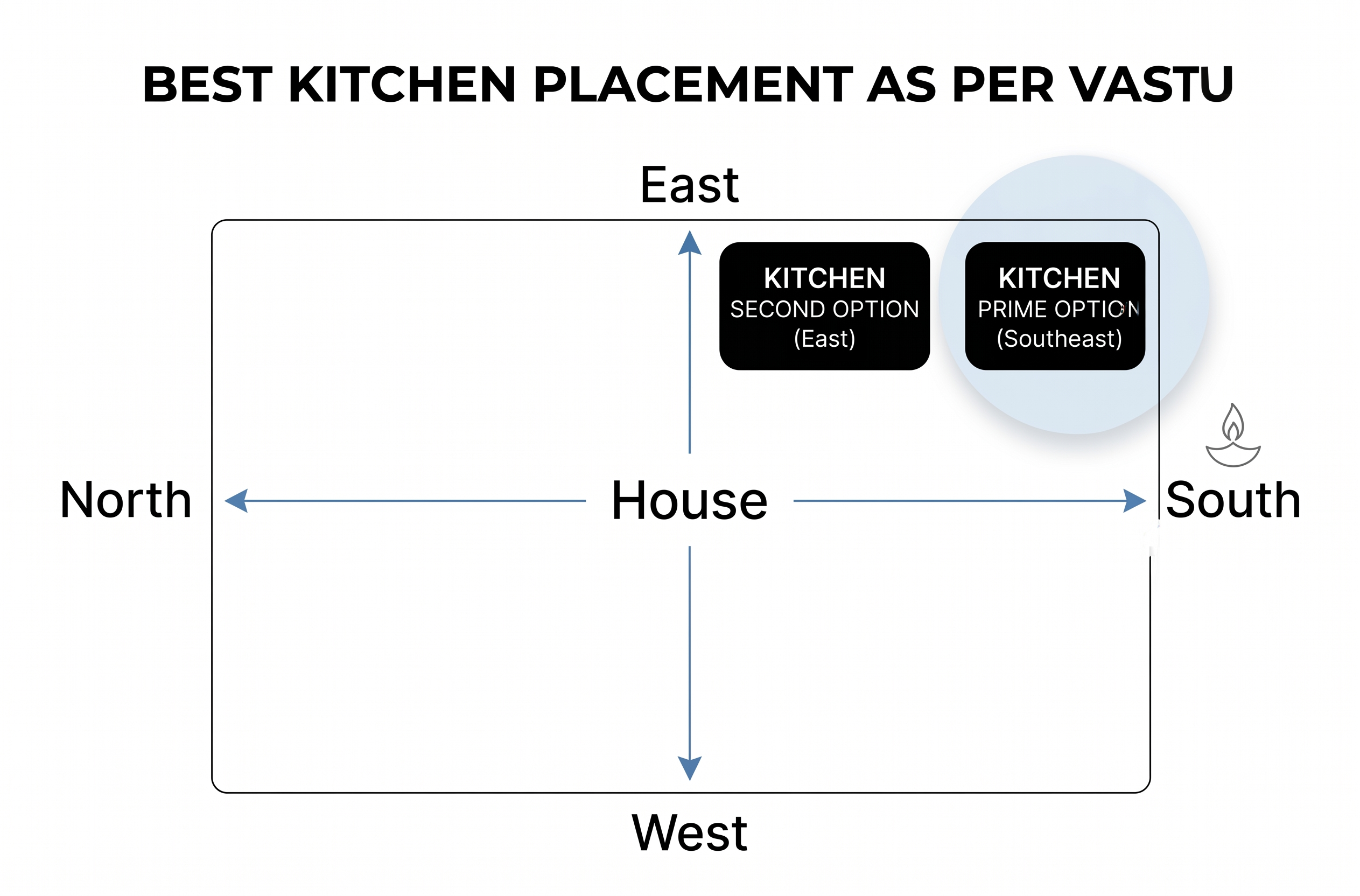 69e728dc6c712_Kitchen placement.png